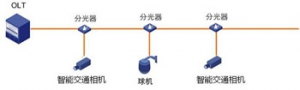 C7集团中国股份有限公司官网交通承载网络设计